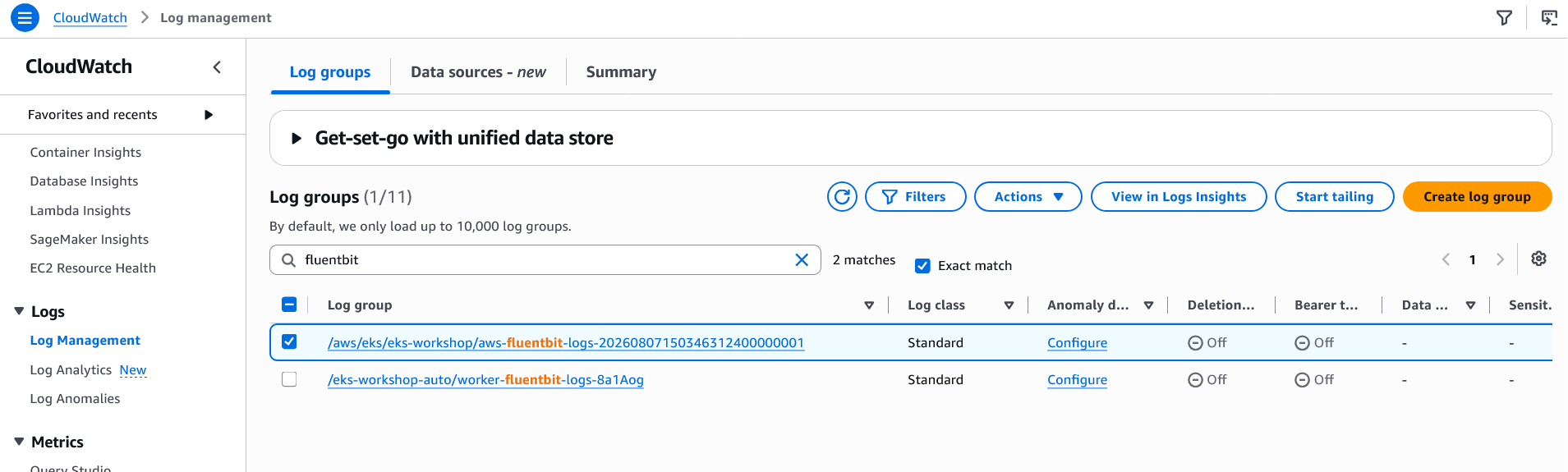 CloudWatch Log Group